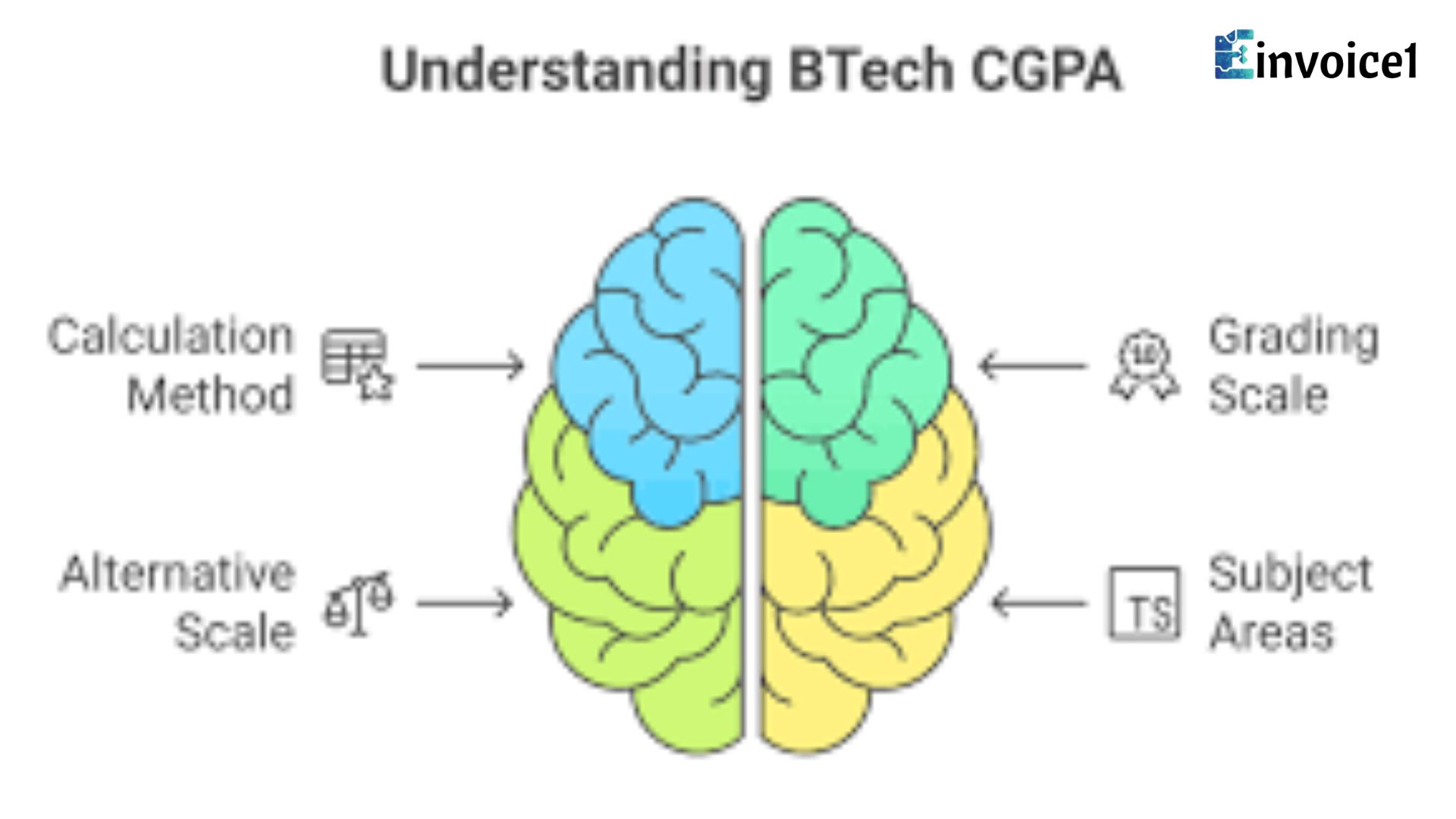 How to Calculate CGPA in B.Tech: A Comprehensive Guide