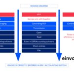 eInvoice Portal: A Complete Guide for Businesses